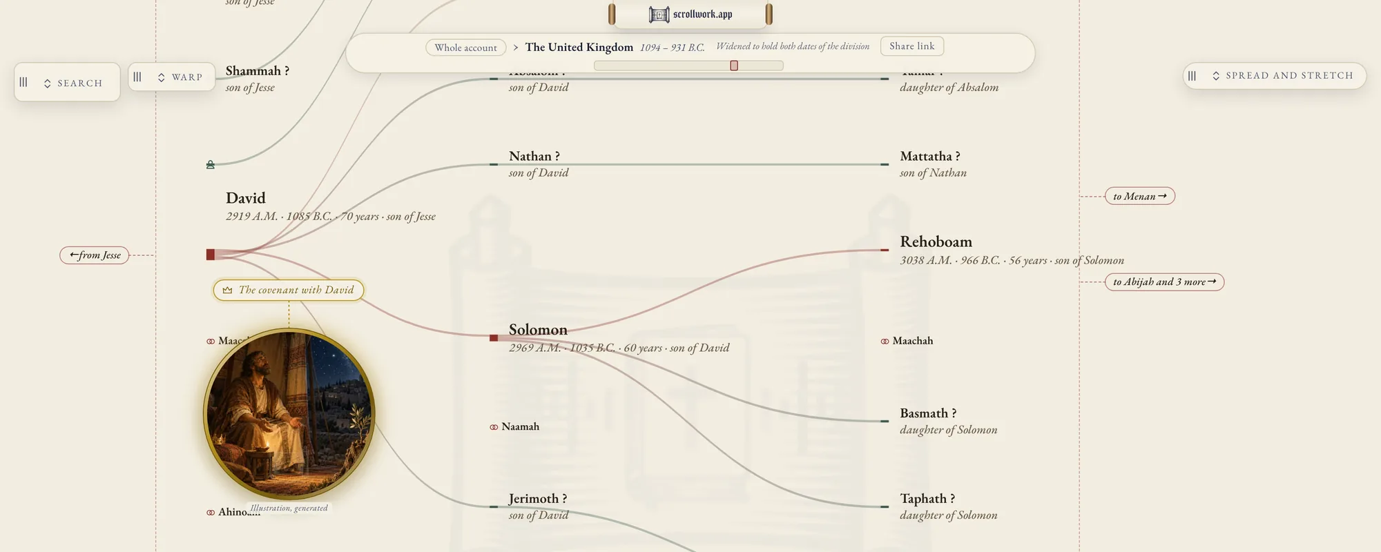 A Scrollwarp of the United Kingdom, 1094 to 931 B.C.: the trail at the top reads Whole account, then The United Kingdom, with a Share link button beside it; below, David and his sons, Solomon and Rehoboam on the line of descent, Nathan, and the gold coin of the covenant with David