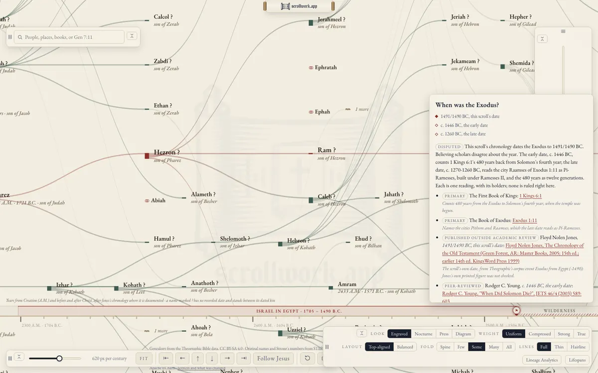 When was the Exodus? The scroll’s own date and the early and late dates, each position with its holder, its tier and its sources, over the lineage’s era band