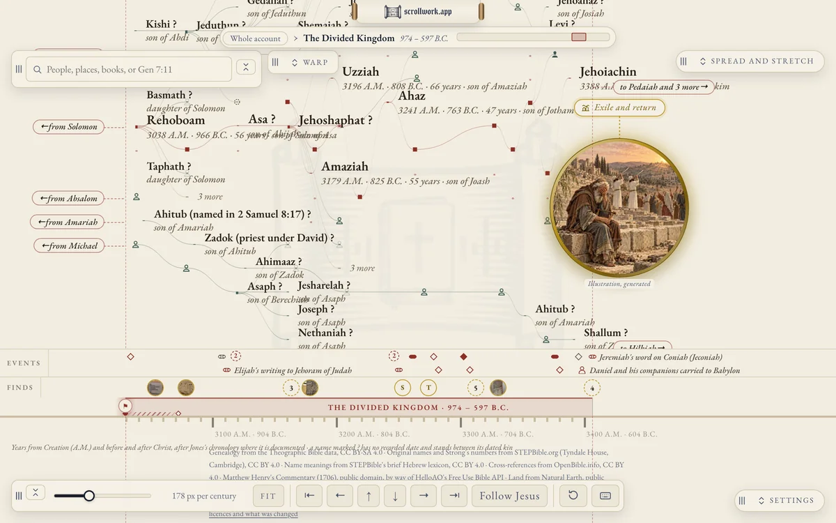 The lineage warped to the Divided Kingdom, 974 to 597 B.C.: Rehoboam, Jehoshaphat, Uzziah and Jehoiachin on their lines, the Exile coin, and above the era’s ruler the strip of related events and the band of archaeological finds